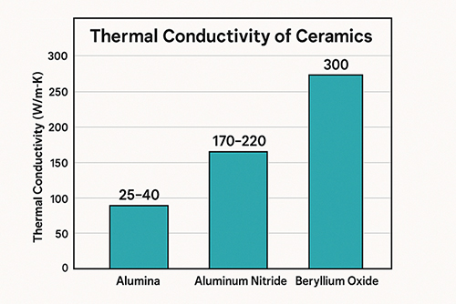 High Thermal Conductivityof Ceramics High Thermal Conductivityof Ceramics